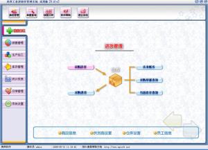 美萍工业进销存管理系统(生产物料核算管理软件,生产加工管理软件,成品半成品库存管理软件)